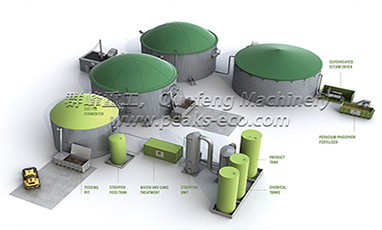 The Meaning Of Biogas Plant