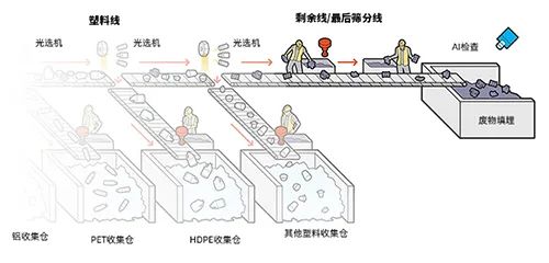 AI Smart Sorting Robot is Ready to Sort Your Recyclables