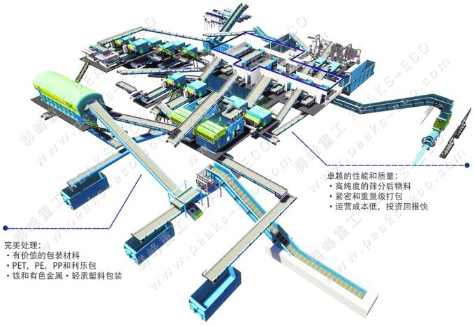 Qunfeng Heavy Industry Plastic Sorting, Cleaning and Slicing Production Line