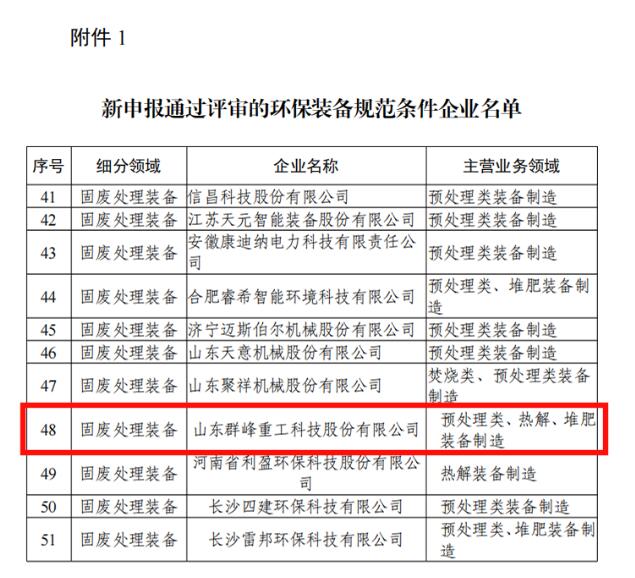 Qunfeng Heavy Industry Successfully Passed the Ministry of Industry and Information Technology 2024 Environmental Protection Equipment Manufacturing Standardized Condition Enterprises