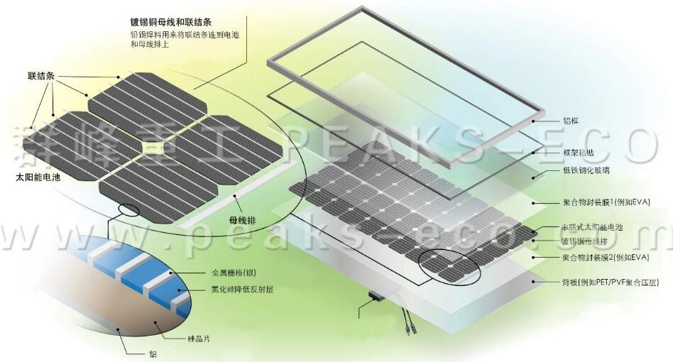 Qunfeng Heavy Industry｜New Photovoltaic Recycling Technology