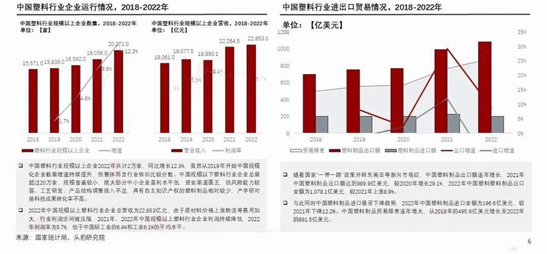 New Path of Plastic Resource Recycling for Qunfeng Heavy Industry