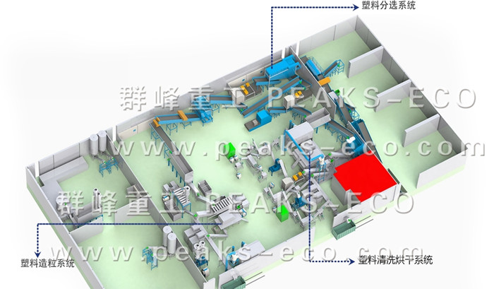 New Path of Plastic Resource Recycling for Qunfeng Heavy Industry