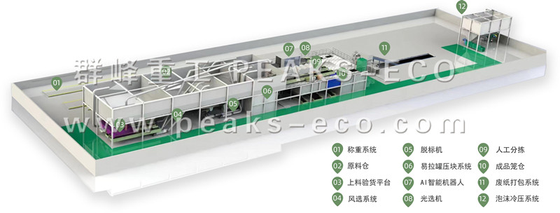 New Path of Plastic Resource Recycling for Qunfeng Heavy Industry