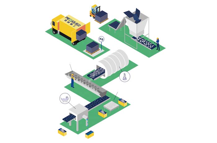 Photovoltaic Panel Recycling